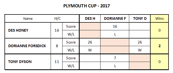  Plymouth Cup